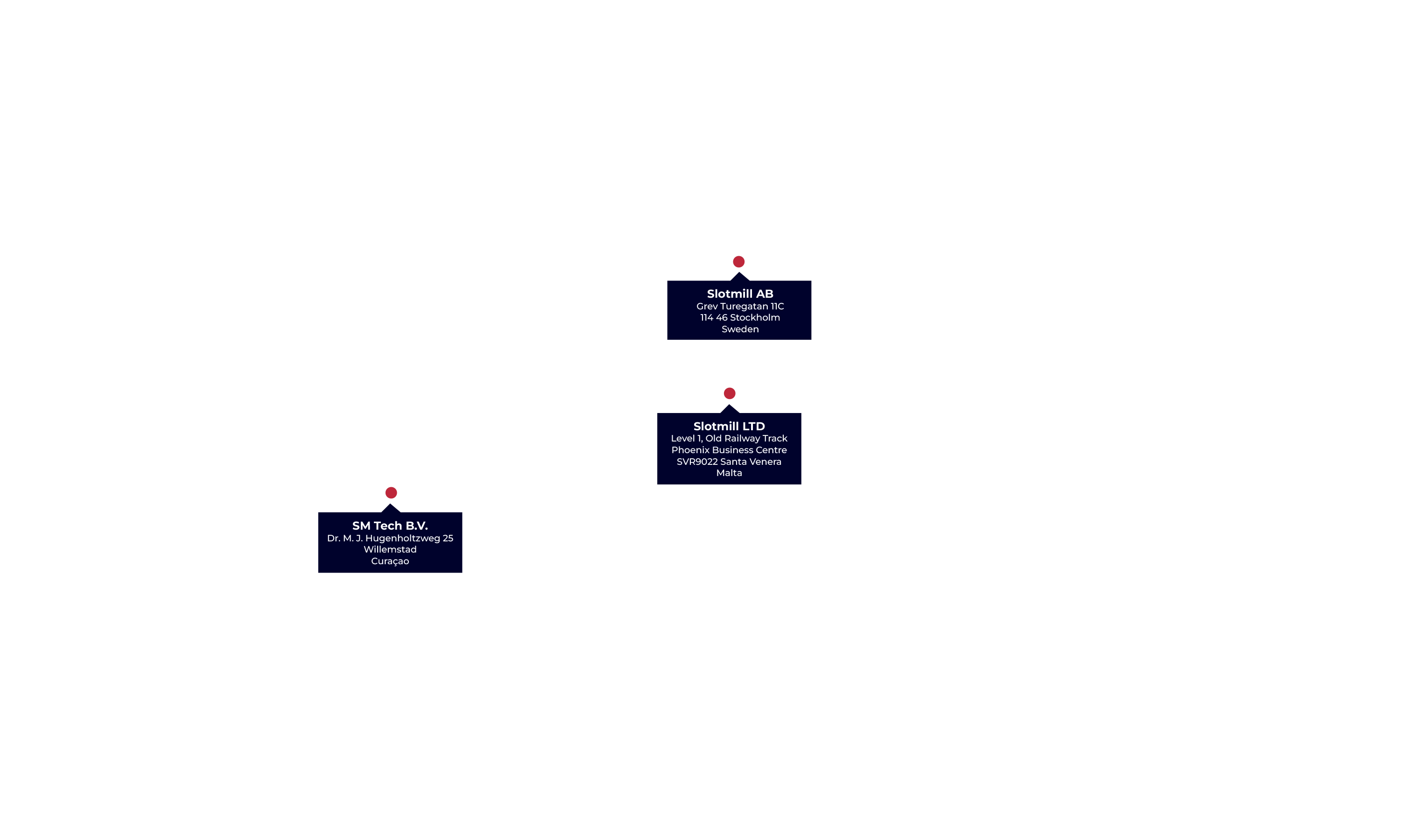 Slotmill contact map