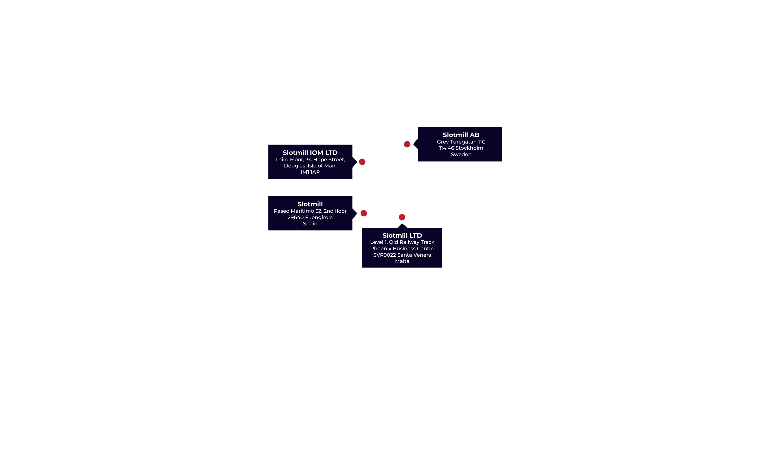 Slotmill contact map